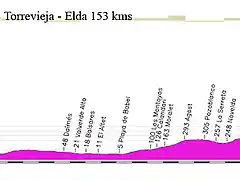 12j-torrevieja-elda 153kms copia