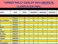 RALLY GRUPO N ZaSlot 2014