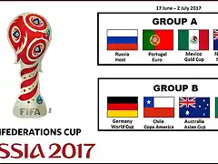 20170606_12_55_Rusia2017Grupos_Sit