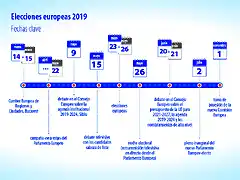 Europarlamento2019-2