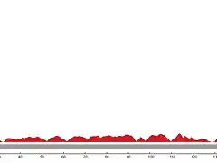 Diseo La Vuelta E04 Ribadeo-Gijn