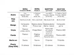 comparando.001