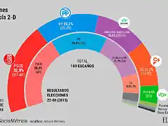 Elecciones_Andalucia-Susana_Diaz-Teresa_Rodriguez-Juan_Manuel_Moreno_Bonilla-Ciudadanos-PSOE-PP_Partido_Popular-VOX-Politica_355977248_107287670_1024x576