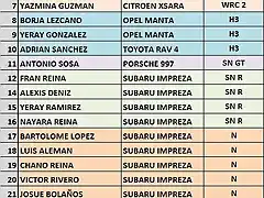 LISTA DE INSCRITOS RALLY LA FERIA