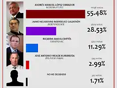 resultados-presidenciales-26-06