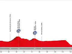 12. Ezcaray - Ermita de Garrastatxu (MM, 152 km, 1.930 m)