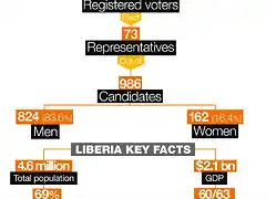 LiberiaElecciones2017-1