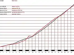 Tourmalet vs Caro