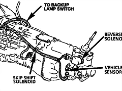 Skid shift Skid shift