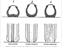 desgaste-neumatico