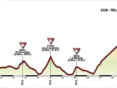 Las Am?ricas-Teide