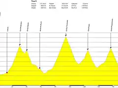 Etapa2 - Aubisque_Tourmalet_Aspin_Peyresourde