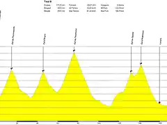 Etapa1 - Peyresourde_Aspin_Tourmalet_Aubisque