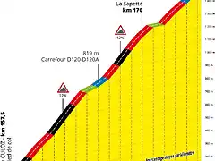 tdf2020etapa15grandcolombiere