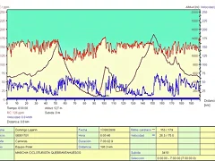 Quebrantahuesos 2006