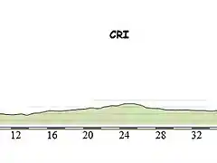 Etapa 11 Geneve