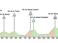 Etapa 12 Longchamps