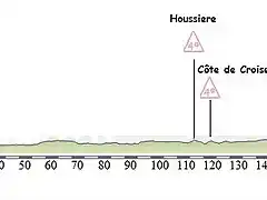 Etapa 5 Charleroi