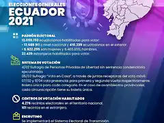 ECU21