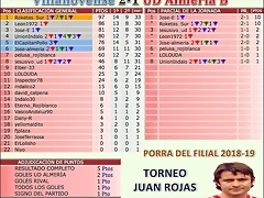 jornada 33