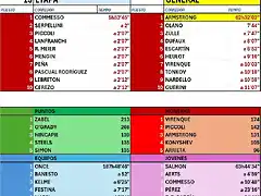 CLASIFICACI?N-TOUR-99-ETAPA 13