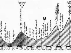 Bormio