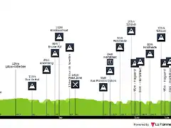 brabantse-pijl-2020-result-profile-dbbaa98235