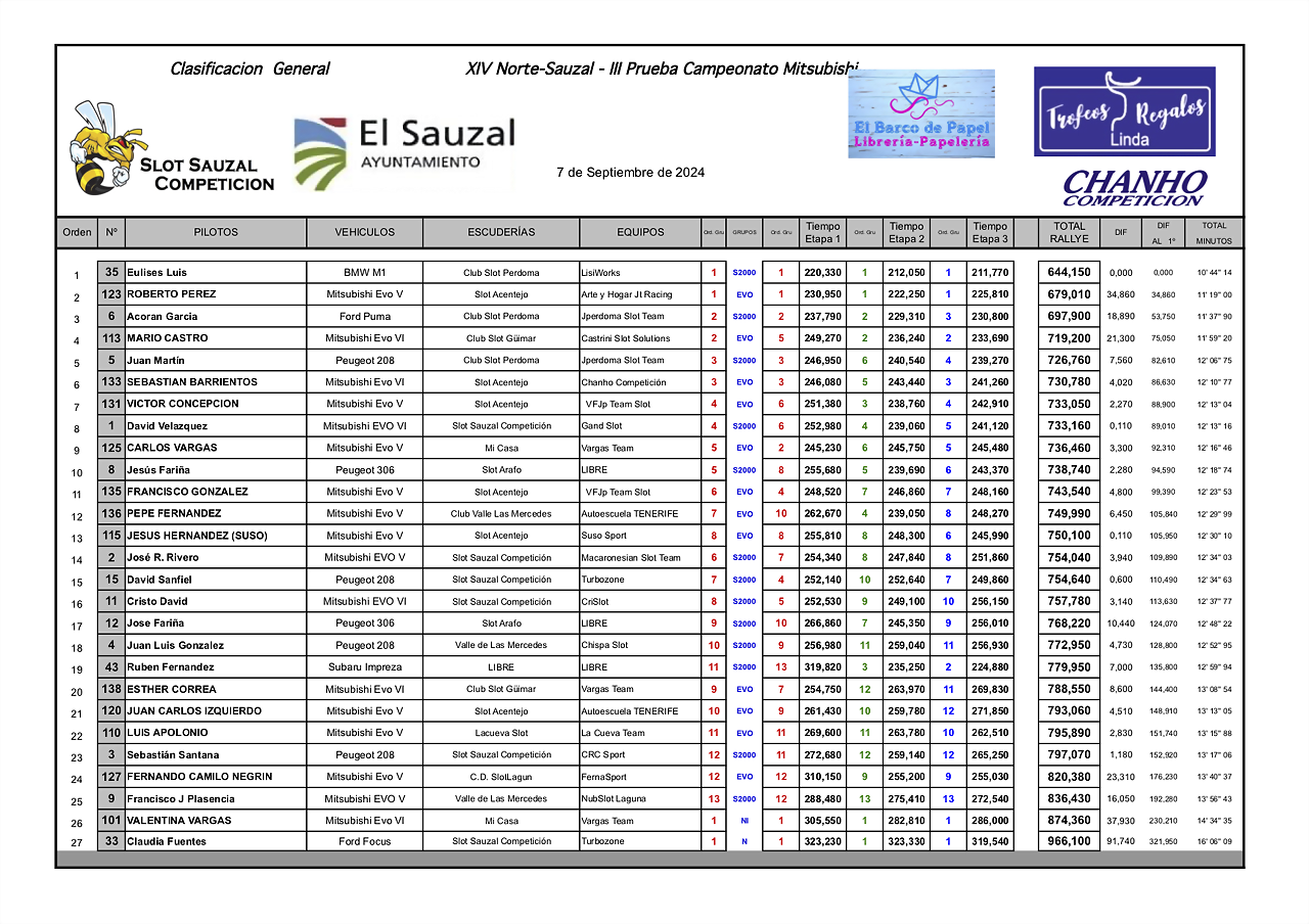 GTIMPRESIONES18 Sauzal4