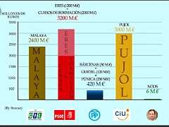 MAYORES CASOS DE CORRUPCION POLITICA MAYORES CASOS DE CORRUPCION POLITICA