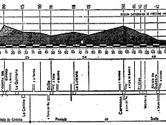 Sevilla 59