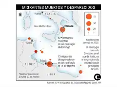 migrantes_8045027_20230228161159