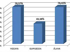 Pais Vasco