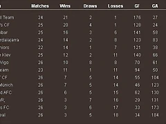 clasificacion 9 julio clasificacion 9 julio