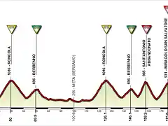 SEREGNO+-+BERGAMO+(GIRO D? ITALIA)