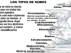 Tipos de nubes II