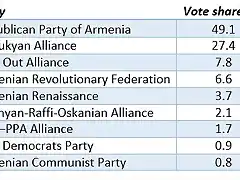 EleccionesArmenia2017-1