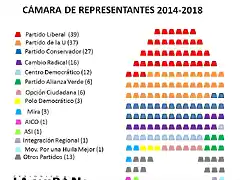 EleccionesParlamentoCOL2014-1