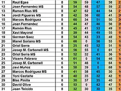 RESULTATS CAMP TOTAL RODALIES DESPRES CRONO DEL 11 AL 31