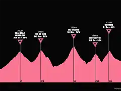 giro1964-20aprox