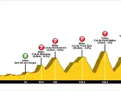 Tour+(09+Nancy-Mulhouse)