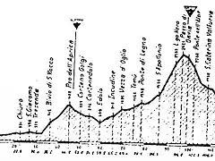 Gavia 88