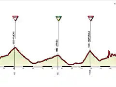 CLUSONE-STELVIO