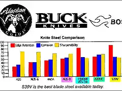 bucksteelchart