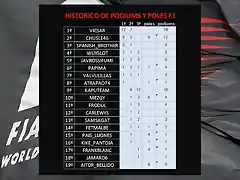 historico podiums y poles