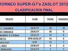 TORNEO SUPER-GTs ZASLOT 2012