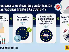 AEMPS_Infografia-evaluacion