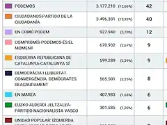 Elecciones2015-1