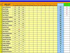 Clasif gral MARZO gt