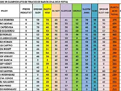 CLASIFICACIO DESPUES DE DREAM IND 1 AL 20