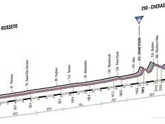 recorrido-etapa-13-giro-de-italia-2013